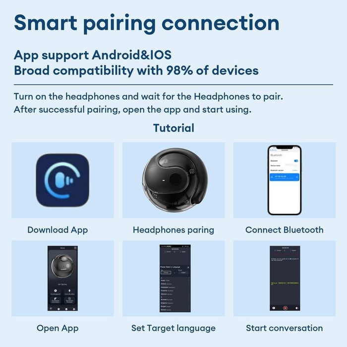 LingoBuds AI Translation Earbuds