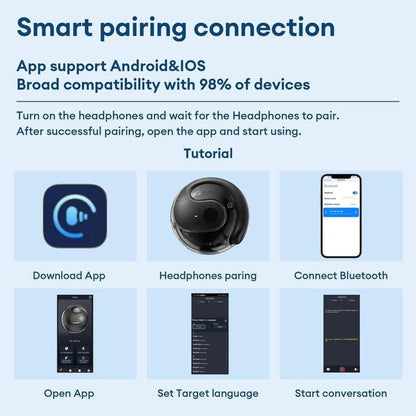 LingoBuds AI Translation Earbuds